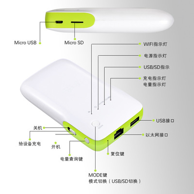 【隨身移動(dòng)電源78000MA+3G無線WIFI +開會(huì)機(jī) 云存機(jī)】價(jià)格,廠家,圖片,藍(lán)牙適配器,深圳市美傳音科技-