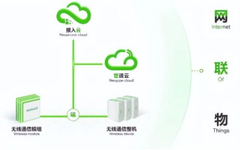 cat.1模組 叕 被壓價,模組廠商要怎么逃離內卷