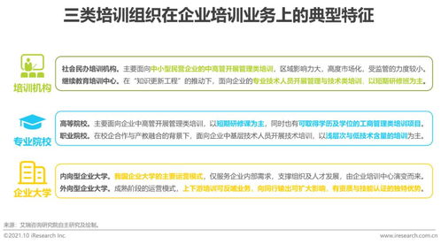 2021年中國企業培訓行業研究報告